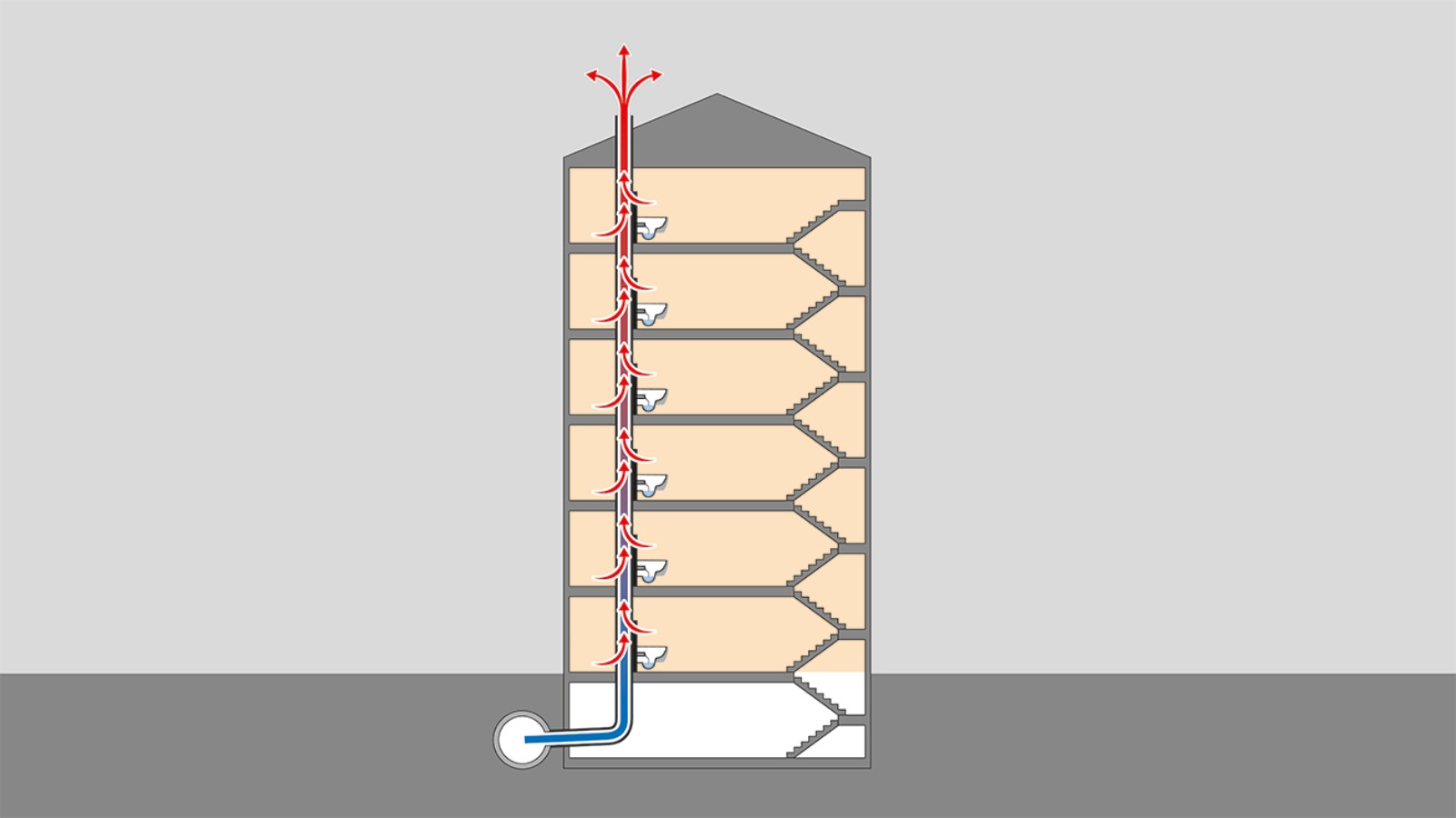 Pretok toplote skozi strešne prehode Pretok toplote skozi strešne prehode