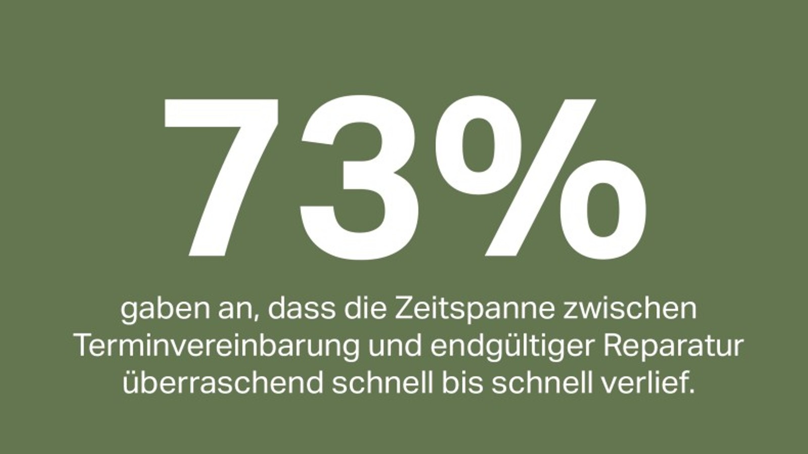 96 % strank je ocenilo, da je bil čas od dogovora za sestanek do končnega popravila hiter ali izjemno hiter. 96 % strank je ocenilo, da je bil čas od dogovora za sestanek do končnega popravila hiter ali izjemno hiter.