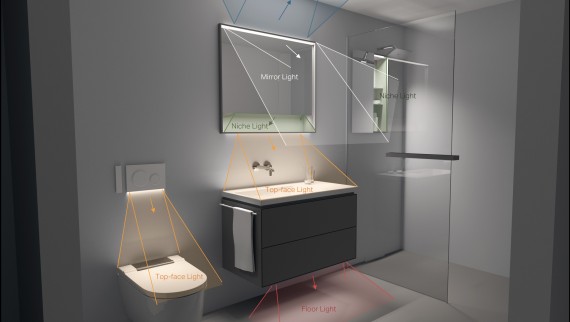  Grafika prikazuje različne osvetljene cone v kopalnici pri WC-ju, umivalniku in prhi (© Tribcraft)