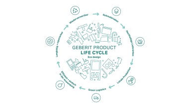 Krožna ilustracija načela Geberit Ecodesign s stopnjami življenjskega cikla izdelka (© Geberit)