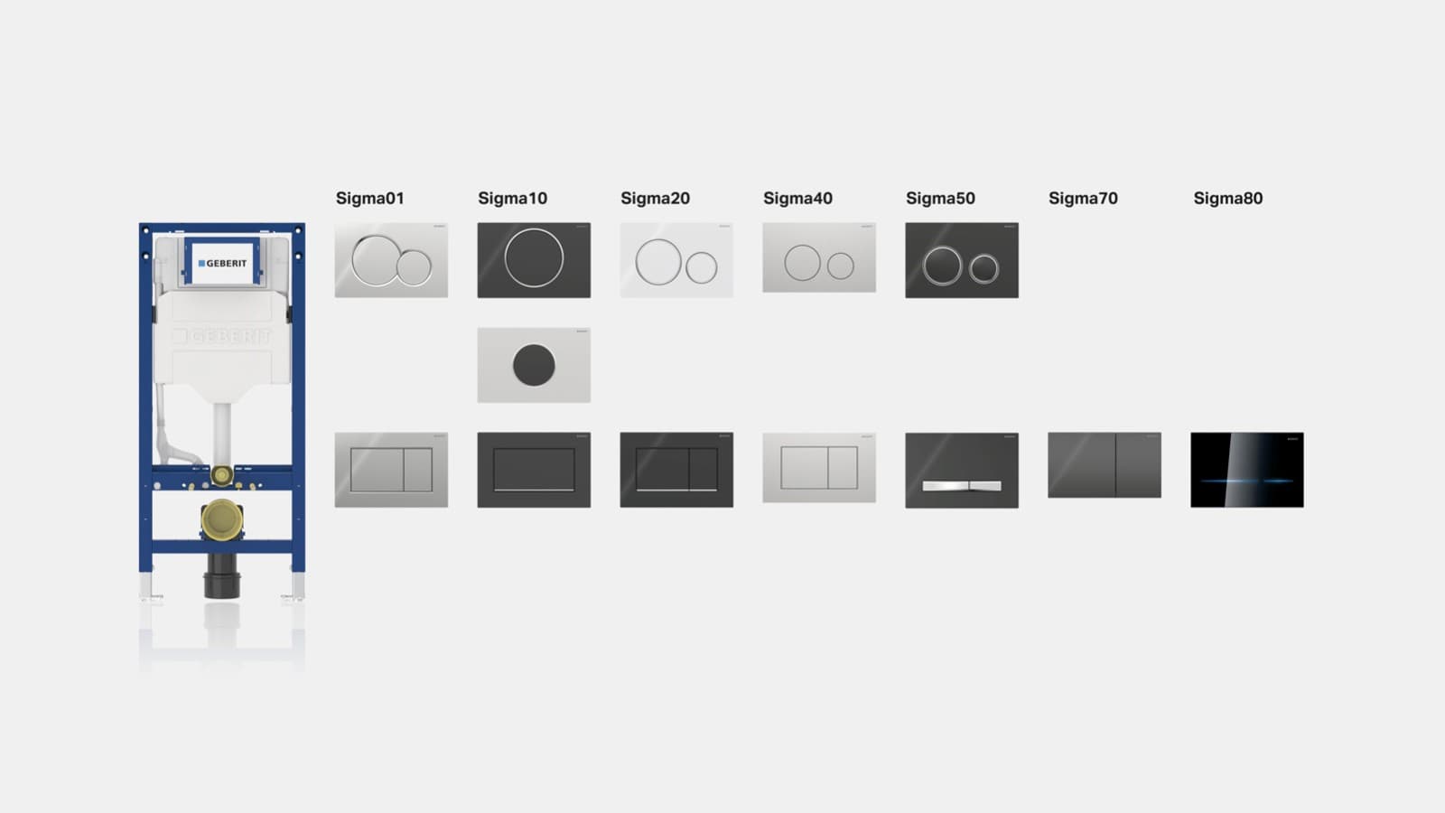 Splakovalni sistem Geberit Sigma Splakovalni sistem Geberit Sigma