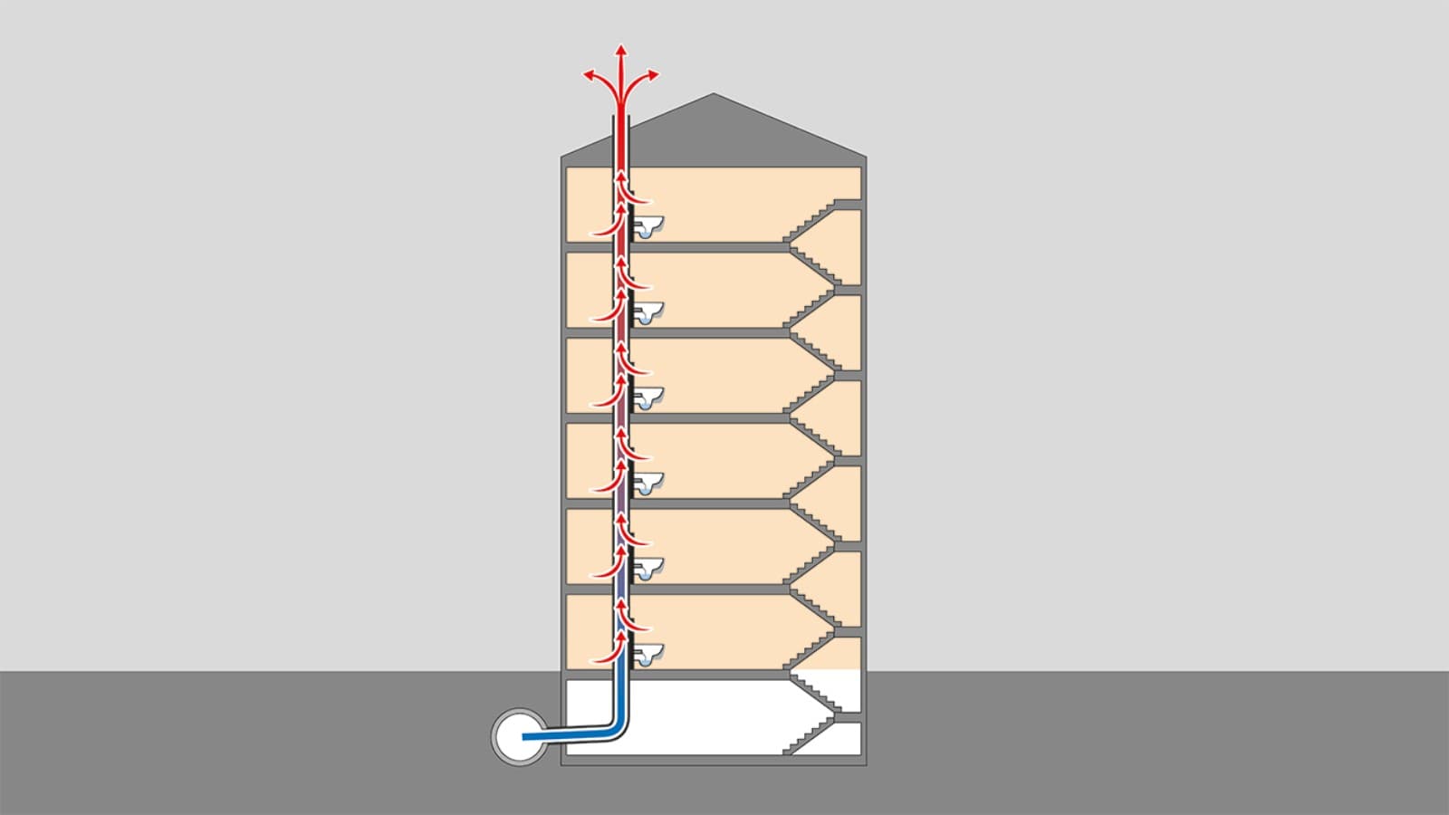 Pretok toplote skozi strešne prehode Pretok toplote skozi strešne prehode